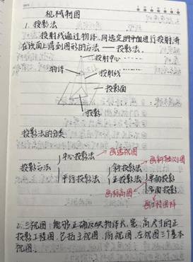 ok1188诸侯快讯官方-机械制图1-工程2102班-张佳怡(1)