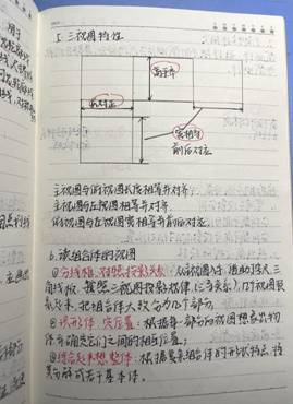 ok1188诸侯快讯官方-机械制图1-工程2102班-张佳怡 (3)